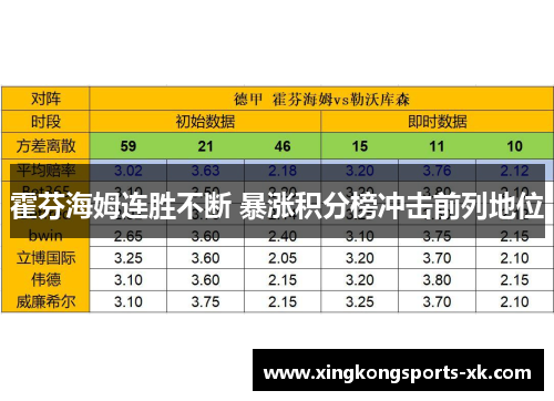 霍芬海姆连胜不断 暴涨积分榜冲击前列地位