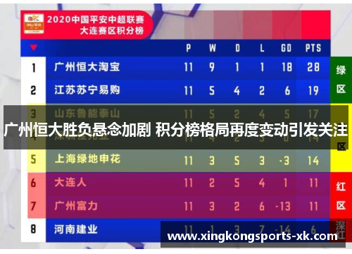 广州恒大胜负悬念加剧 积分榜格局再度变动引发关注