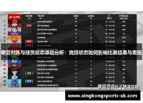 疲劳对阵与球员状态波动分析：竞技状态如何影响比赛结果与表现