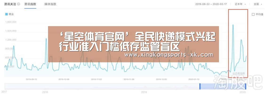 ‘星空体育官网’全民快递模式兴起 行业准入门槛低存监管盲区(图3) ‘星空体育官网’全民快递模式兴起 行业准入门槛低存监管盲区(图3)
